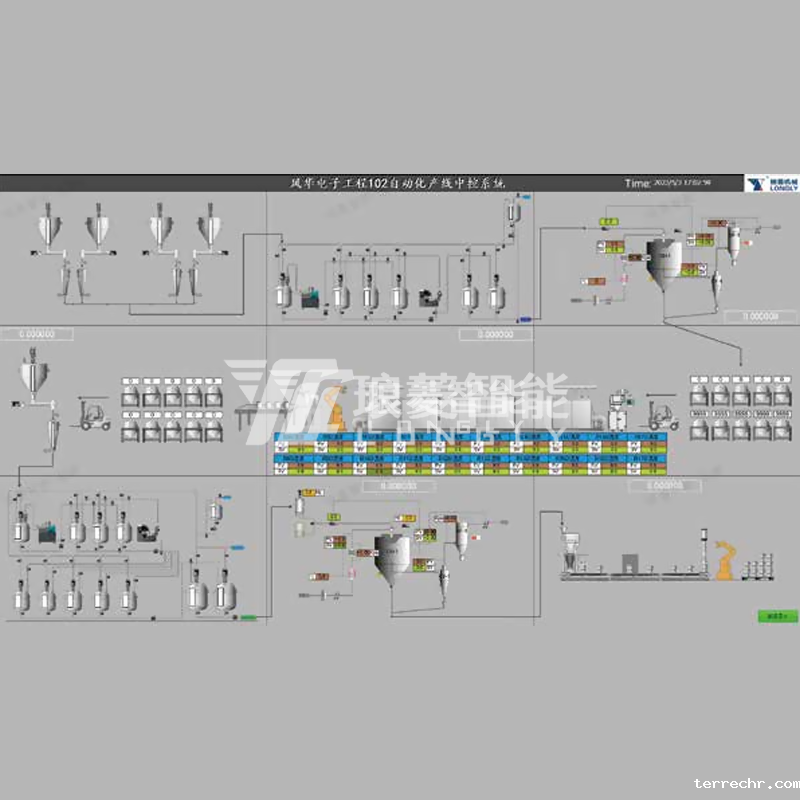MES生产执行管理系统